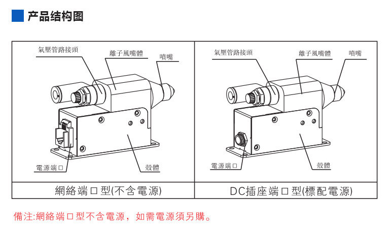 除靜電離子風(fēng)咀