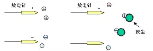 靜電消除器離子風(fēng)機放電針如何保養(yǎng)？